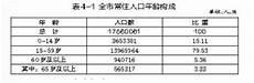 各省人口排行榜2021